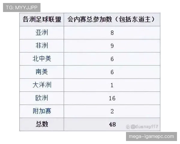 2026世界杯完整版第三晋级详解 2026世界杯完整版第三晋级详解