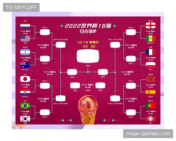 2026世界杯淘汰赛晋级路径怎么看